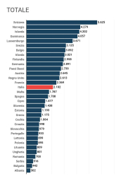 Foto varie 2022-07-30